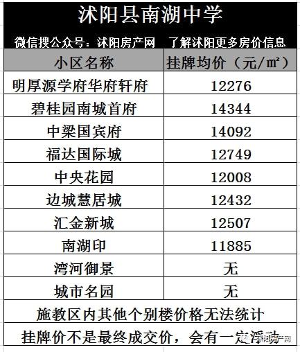 沭阳各小区房价表