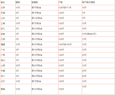 国家规定产假文件