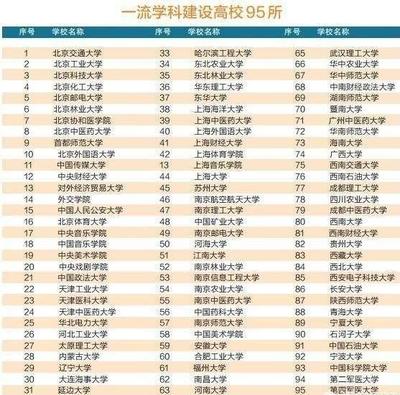 中国的名称有哪些