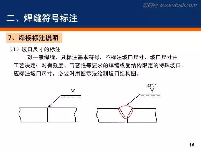 鋼結(jié)構(gòu)設(shè)計(jì)規(guī)范Gb50017-2003附表