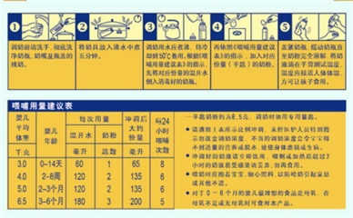 奶粉解药吗