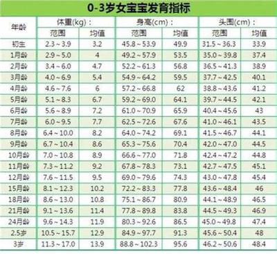 宝宝身高参考