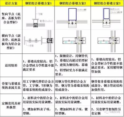 幕墙骨架计算 建筑施工图施工 第3张