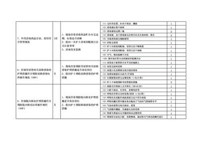 口腔科质控存在的问题