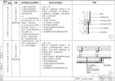 墙面硬包施工工艺