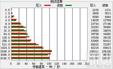 读取写入什么意思
