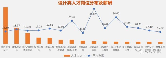 室内设计行业发展趋势