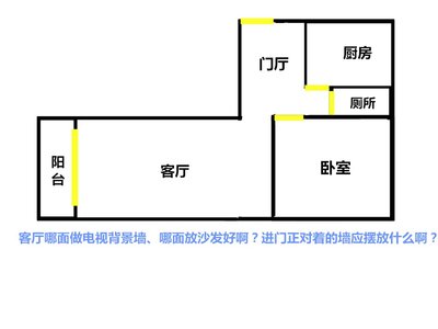 厨房朝哪边好