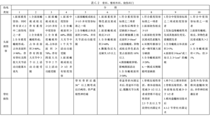 最新工伤等级鉴定标准