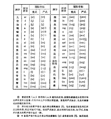 foul音标