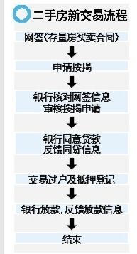 二手房买卖税费怎么算