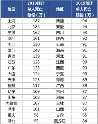 交通事故赔偿金额