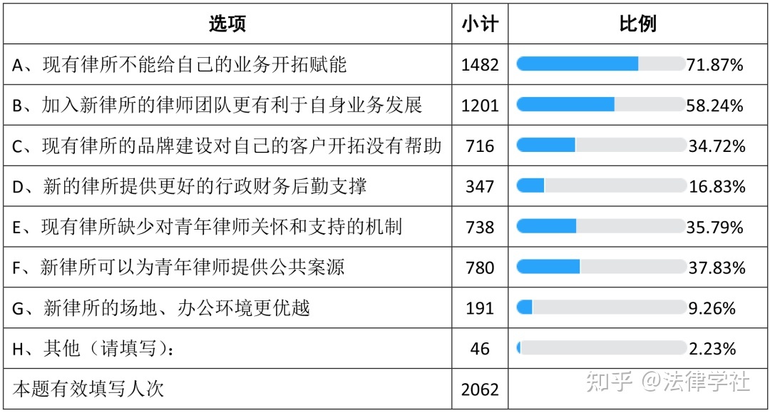 律师年收入