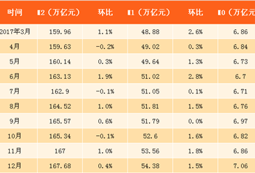贷款分析