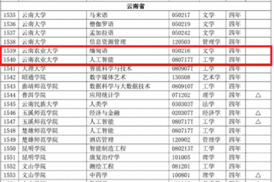 云南农业什么专业好