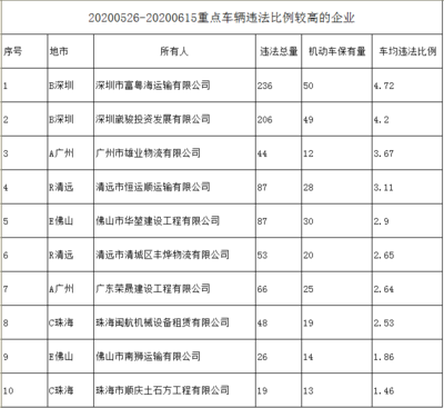 交通事故追责期限