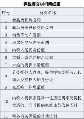 房产证办理程序