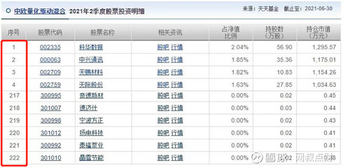 可以量化的是什么意思