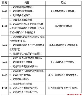 简述法律的特征