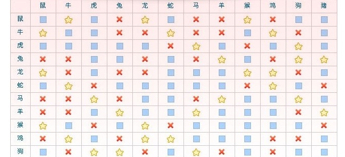 92是什么生肖