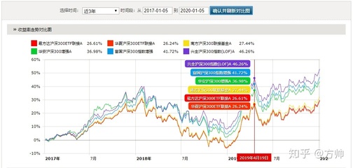 指数型b基金都有哪些