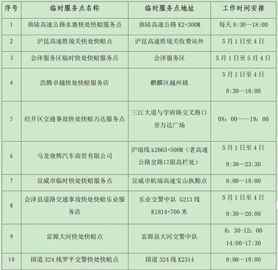 高速公路赔偿标准