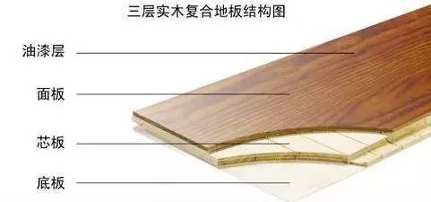 地板选实木还是复合
