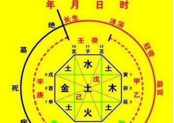 八字中偏财是什么意思