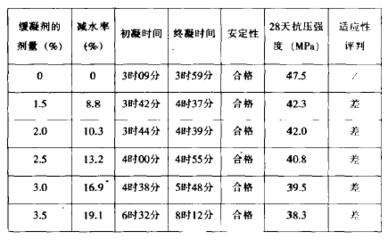 混凝土外加劑技術(shù)員工資 結(jié)構(gòu)砌體設(shè)計(jì) 第2張