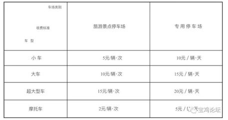 事故停车场收费标准