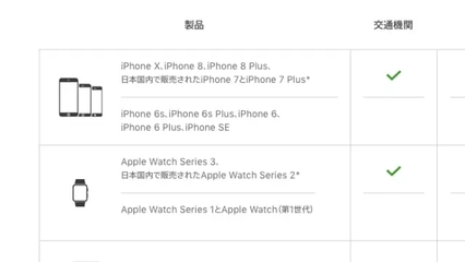 苹果6s nfc功能是什么