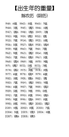八字多少算重