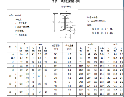 钢梁型号常用型号 结构地下室施工 第4张 钢梁型号常用型号 结构地下室施工 第4张