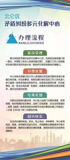 矛盾纠纷多元化解机制