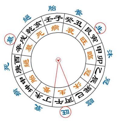 八字里大运是什么意思