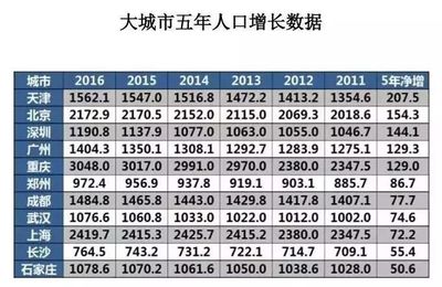 未来几年房价