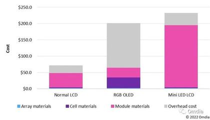 led的制造需要考虑哪些因素6