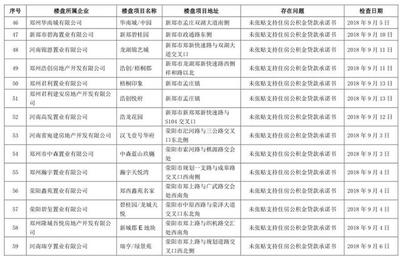 楼盘不支持公积金贷款怎么办