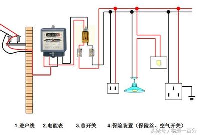 电能表如何接线