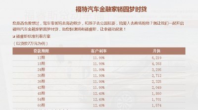 贷款买车首付怎么算的