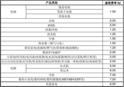 费率合同