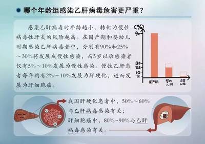丙型肝炎是怎么回事