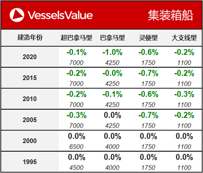 船舶估值