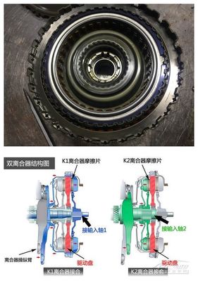 离合器由哪些组成