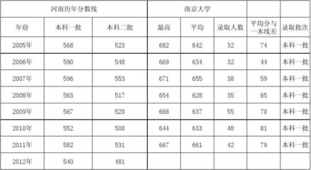线上分数差是什么