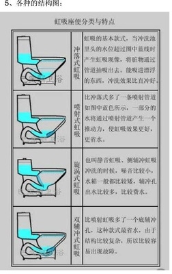 马桶不虹吸