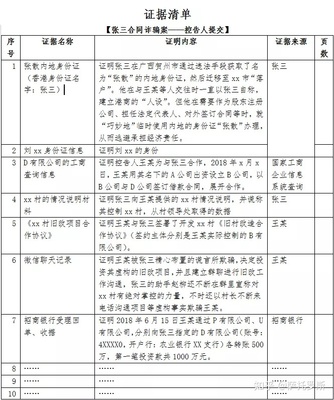 民事诉讼证据清单