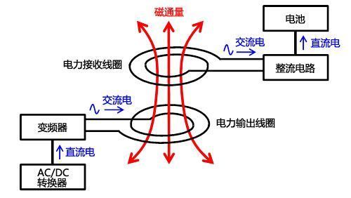 什么是基本原理