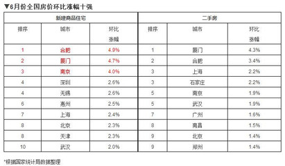 西安房价泡沫