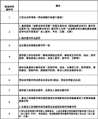 工伤认定在哪个部门